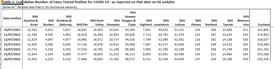 Another 2 #Covid Cases Recorded in Orkney
