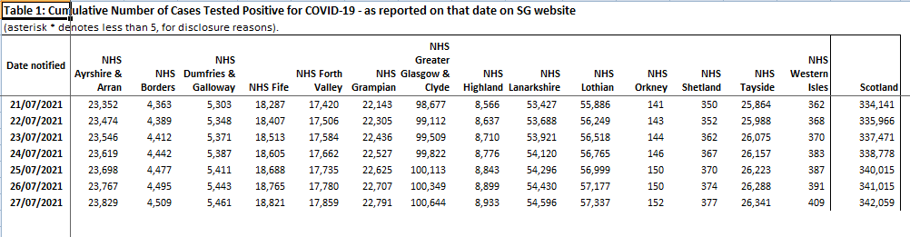 2 New #Covid Cases Recorded in Orkney