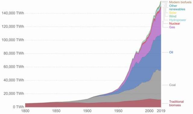 Geothermal heat from coalfields: a ‘green’ revolution?