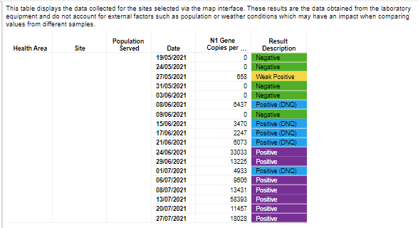 No Cases Recorded Today In Orkney  But Caution Required #Covid Update