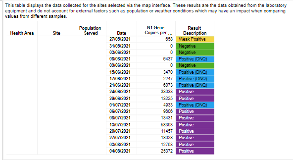 3 New Cases Recorded in Orkney #CovidIsNotOver