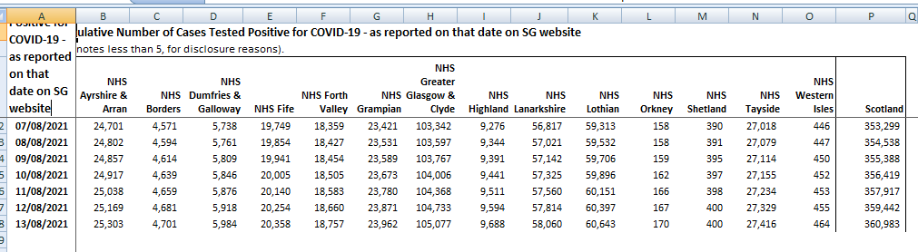 3 New #Covid Cases in Orkney