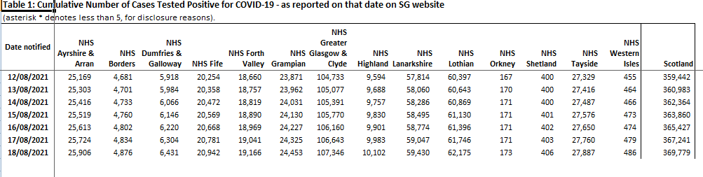 2 New #Covid Cases in Orkney