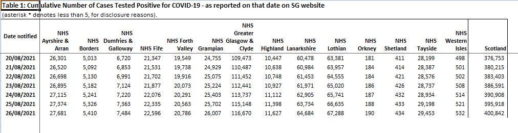 2 More #Covid Cases Recorded in Orkney