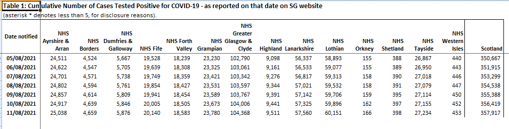 Another 4 #Covid Cases in Orkney