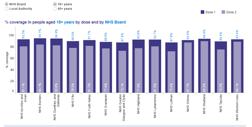 1 New #Covid Case in Orkney