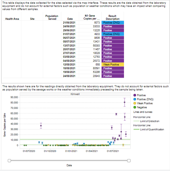 1 New #Covid Case in Orkney