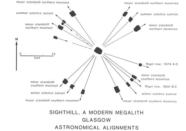 Beginners Astronomy: Solstices, Equinoxes and Sighthill Part 2