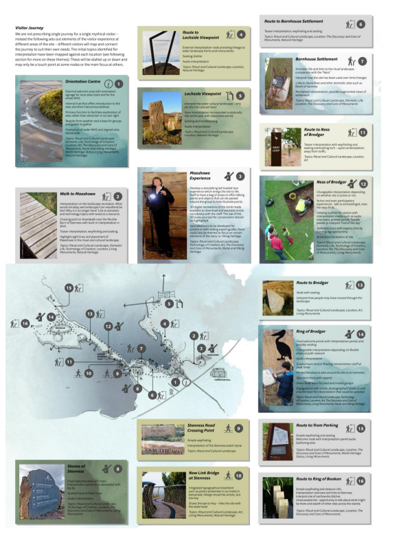 Developing Orkney’s World Heritage Site: Share Your Views