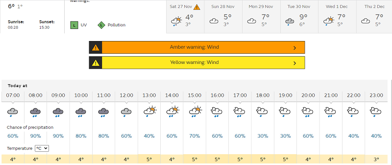 Weather Forecast: Very windy with rain today, drier later. Cold. Amber Warning #StormArwen