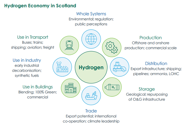 #Hydrogen Colour Choice