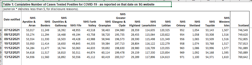 2 New #Covid Cases in Orkney