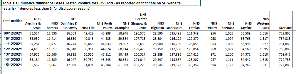 7 New #Covid Cases in Orkney