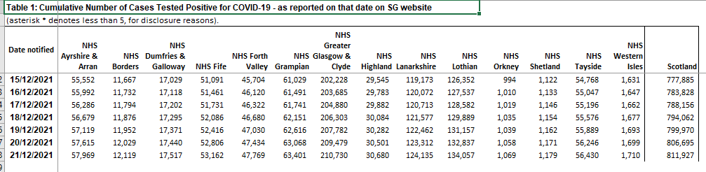 11 New #Covid Cases in Orkney