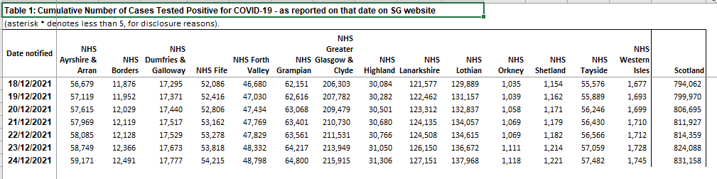 7 New #Covid Cases in Orkney