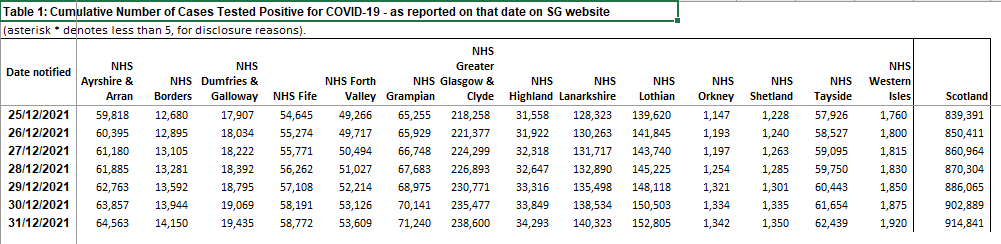 8 New #Covid Cases in Orkney