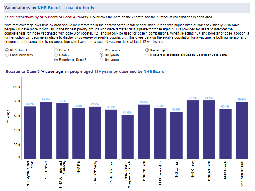 Vaccination Vital #Covid Update
