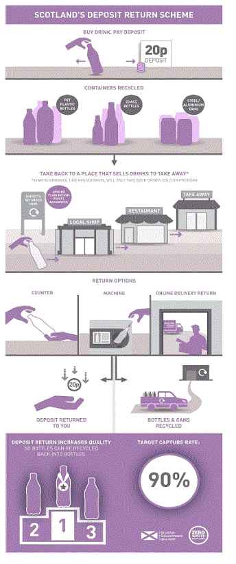 Delay to Scotland’s Deposit Return Scheme