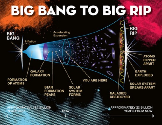 Cosmology