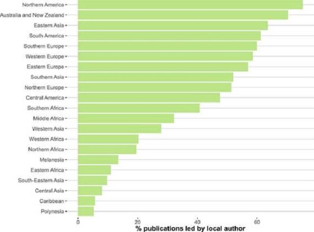 Neocolonial/economic bias of the fossil record and evolution