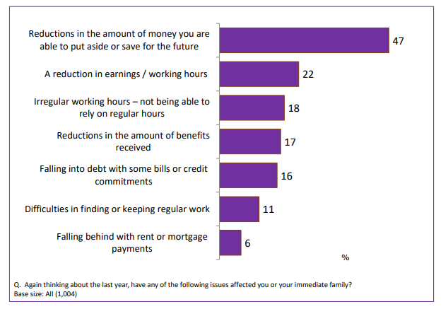 Scots Parents Struggle as the Cost of Living Crisis Bites Deep