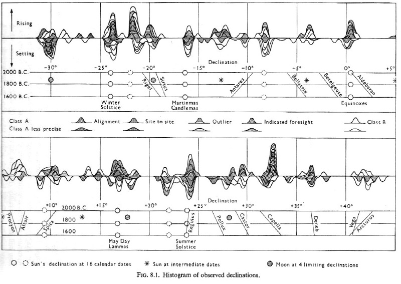 Alexander Thom Star Dates