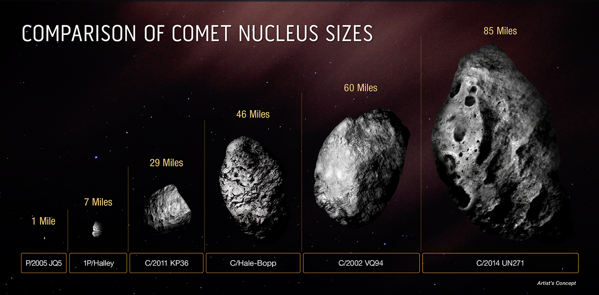 Largest Comet Nucleus Ever Seen