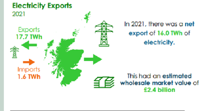 Letters: ‘The UK energy system is broken’