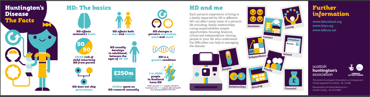 info graphic about Huntingtons disease