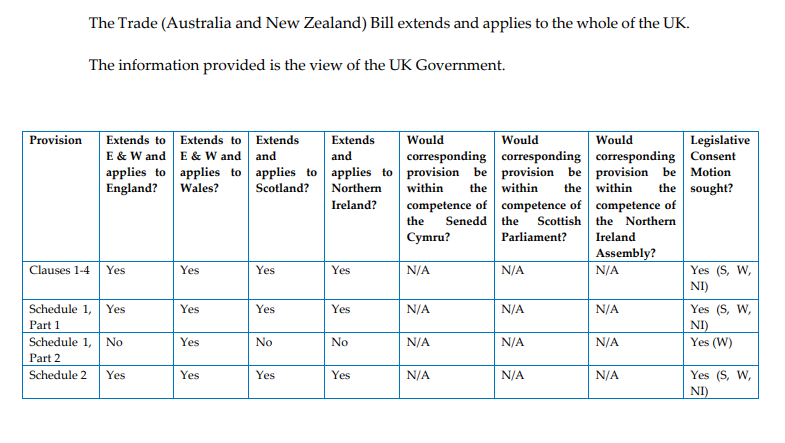 Stripping Away Powers from  The Scottish Parliament
