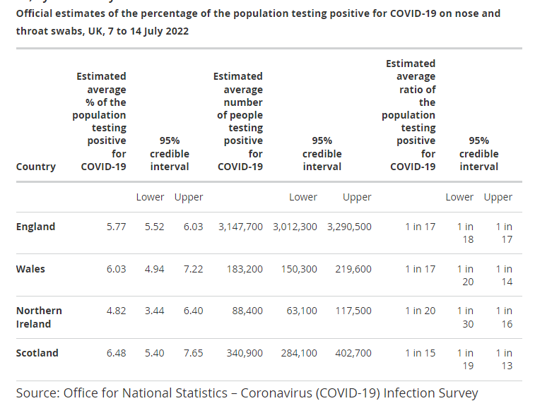 People 5 Times More Likely to be Re-infected #Covid Update