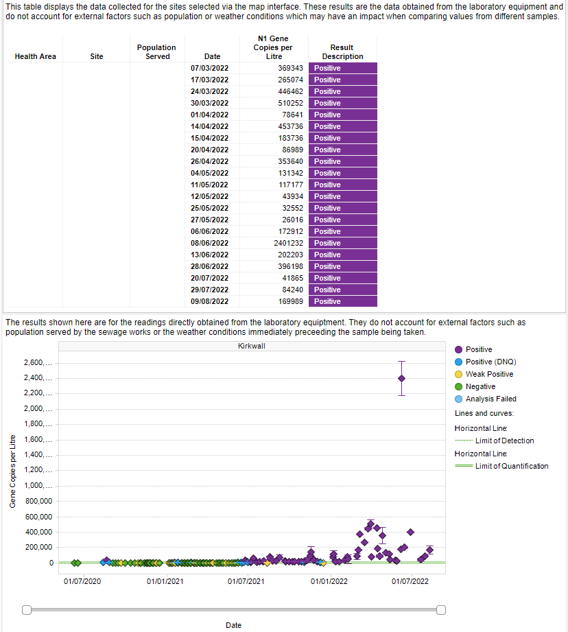 16 New #Covid Cases in Orkney: Weekly Update