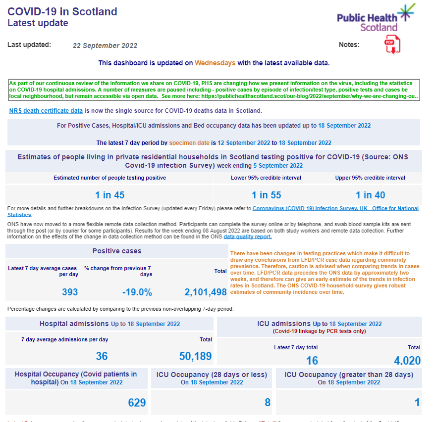 #Covid Pressures on Hospitals in Scotland Weekly Update