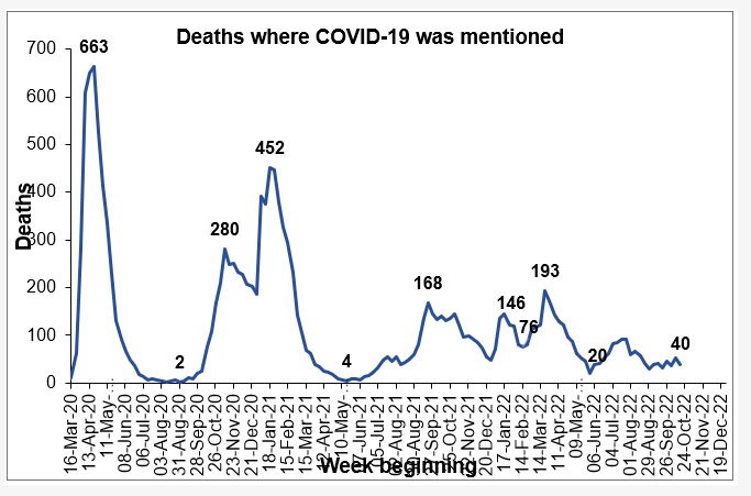 6% Excess Deaths in Scotland #Covid Weekly Update