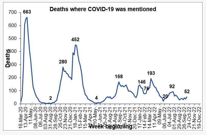9% Excess Deaths #Covid Weekly Update