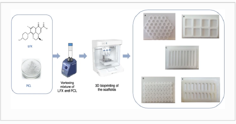 New Bandage To Treat Diabetic Foot Ulcers