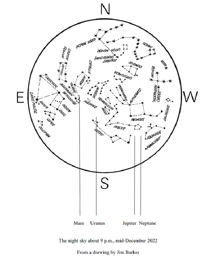 The Sky Above You – December 2022