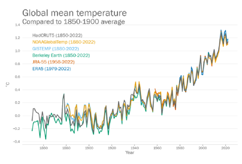Loss and Damage Agreement Reached #COP27