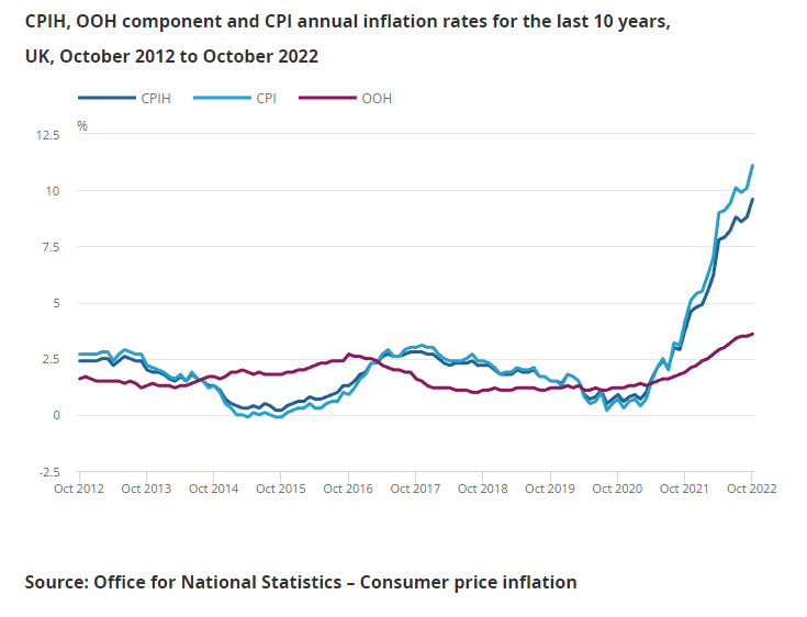 Household Energy Bills Up Over 88.9% Than A Year Ago