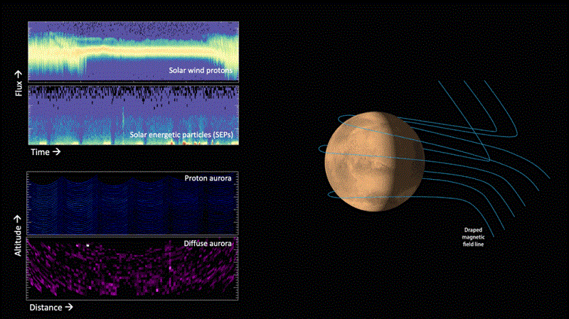 Observing A Martian Light Show