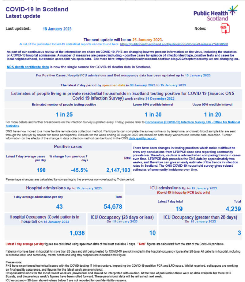 #Covid and #Flu Update 18/01/2023