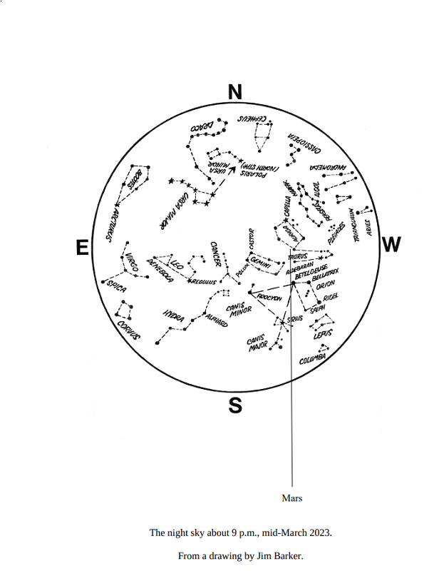 The Sky Above You – March 2023