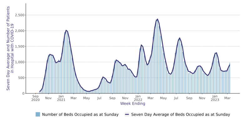 #Covid & #Flu Weekly Update