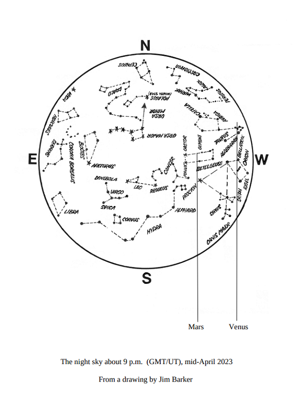 The Sky Above You – April 2023