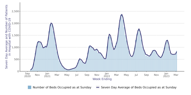 #Covid & #Flu Weekly Update
