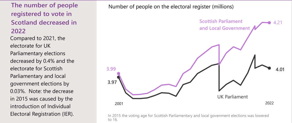 Registering & Voting In Scotland: What You Need To Know