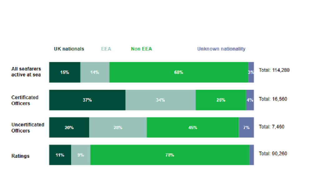 Bar graph with percentages