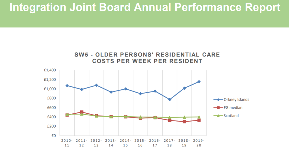 Exploring Orkney’s Constitutional Future: Health and Social Care