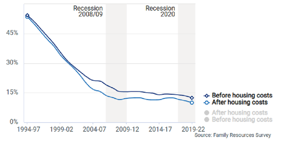 Rising Numbers of Pensioners Living in Poverty