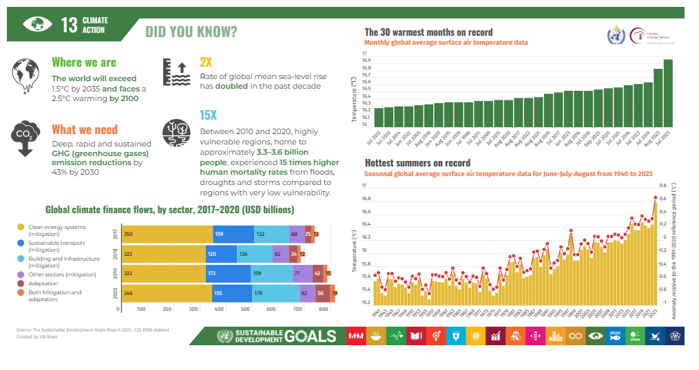 “Humanity has opened the gates to hell”: but Rosebank Oil Field Goes Head Amid #ClimateEmergency
